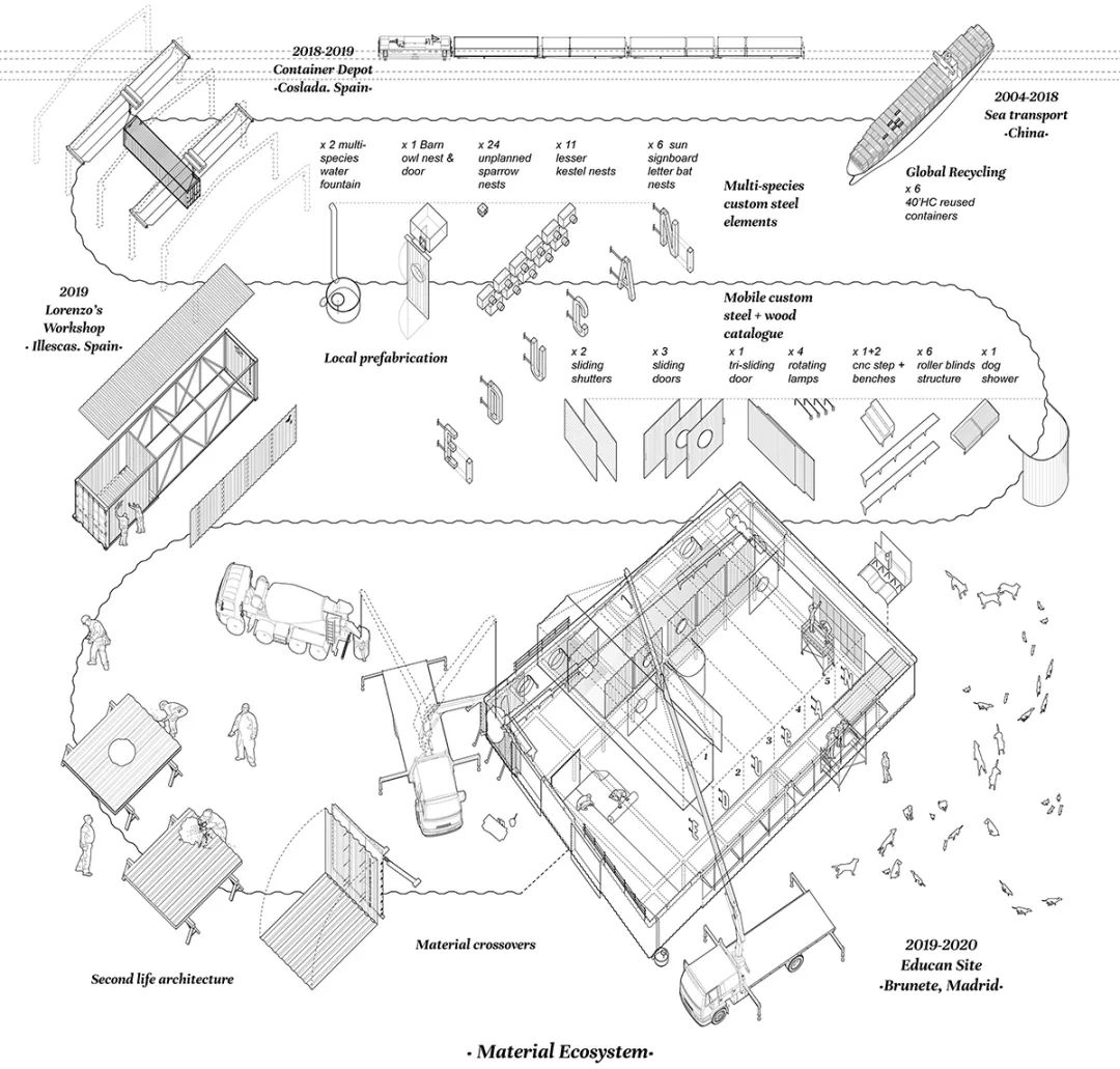 西班牙狗與人及其他物種訓練學校Educan School for Dogs, Humans and Other Species／Eeestudio + Lys Villalba