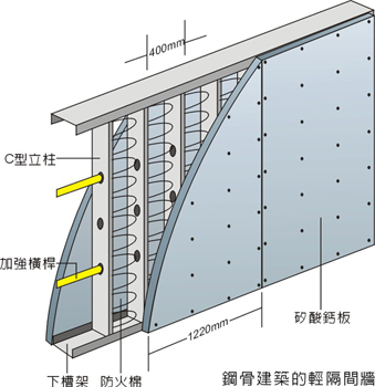 鋼骨構造 (Steel Structure，簡稱SS)