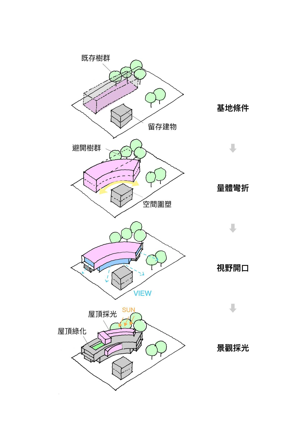 桃園南門公園地下停車場及南門市民活動中心／境向聯合建築師事務所