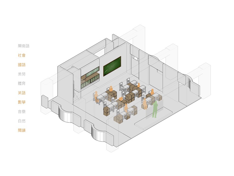 新北市汐止區北港小學教室改造計畫 classroom interior design／共序工事 Üroborus_studioLab