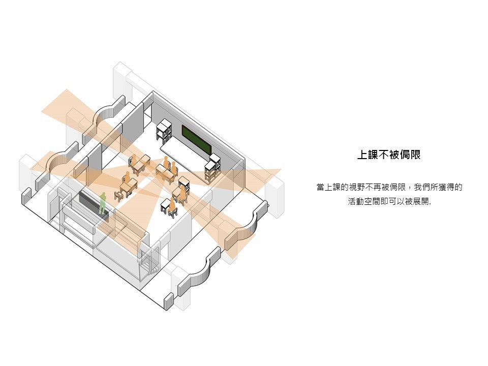 新北市汐止區北港小學教室改造計畫 classroom interior design／共序工事 Üroborus_studioLab