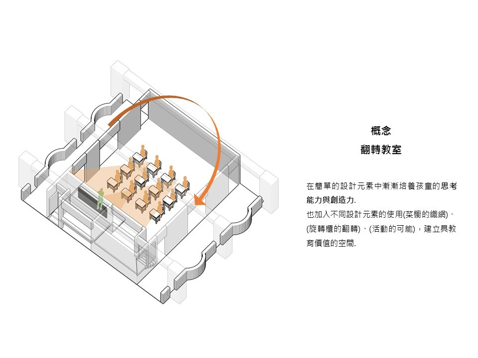 新北市汐止區北港小學教室改造計畫 classroom interior design／共序工事 Üroborus_studioLab