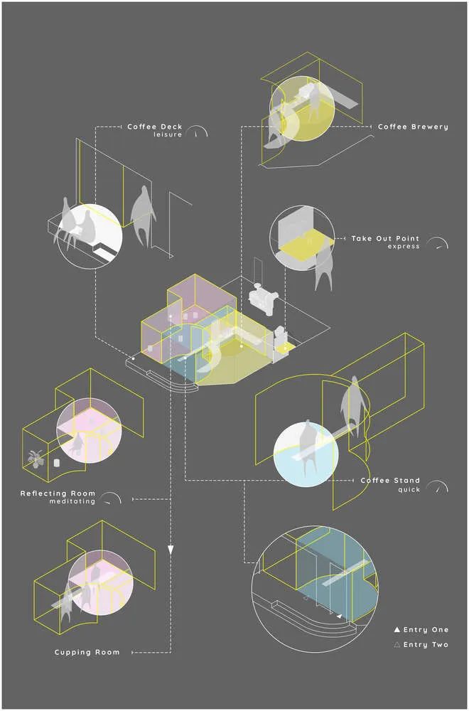 分析圖Diagram，FSW coffee interior desing 拾伍步咖啡館室內設計／Phoebe Says Wow Architects PSW 建築設計研究室