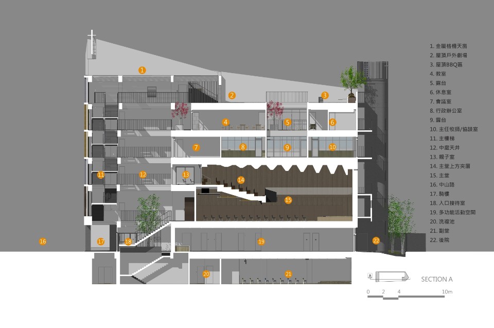 剖面圖 Section Taiwan Church Architecture Design 台中教會 豐原行道會／張景堯聯合建築師事務所