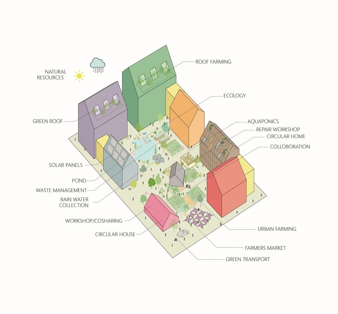分析圖diagram，台糖沙崙智慧綠能循環集合住宅園區／九典聯合建築師事務所