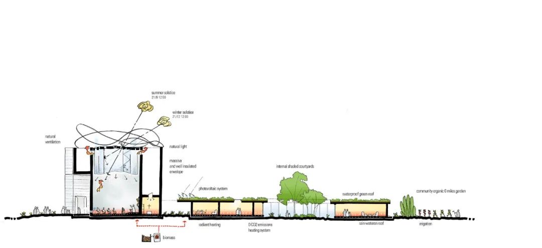 Santa Maria Goretti Church 教堂 Mario Cucinella Architects 剖面圖 Section