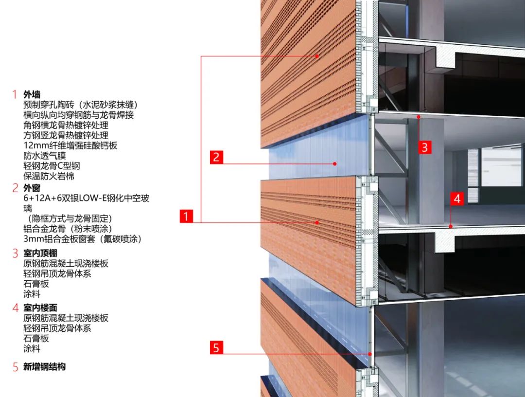 Beijing Old Buidling Renovation 北京舊藍潤大廈改造，成府路150號／URBANUS都市實踐