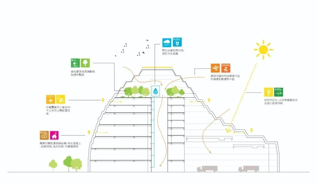 生態永續發展系統eco-section