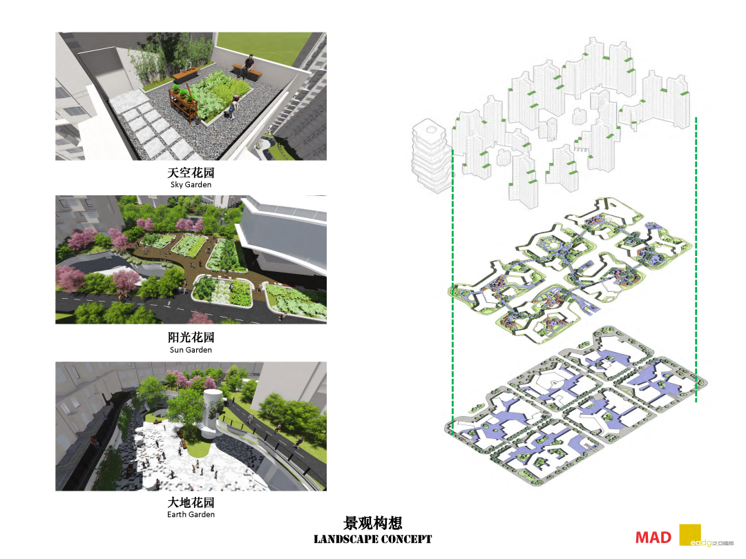 作品之初的景觀構想 北京百子灣社會住宅景觀設計 Beijing Social Housing landscape design／EADG 泛亞國際