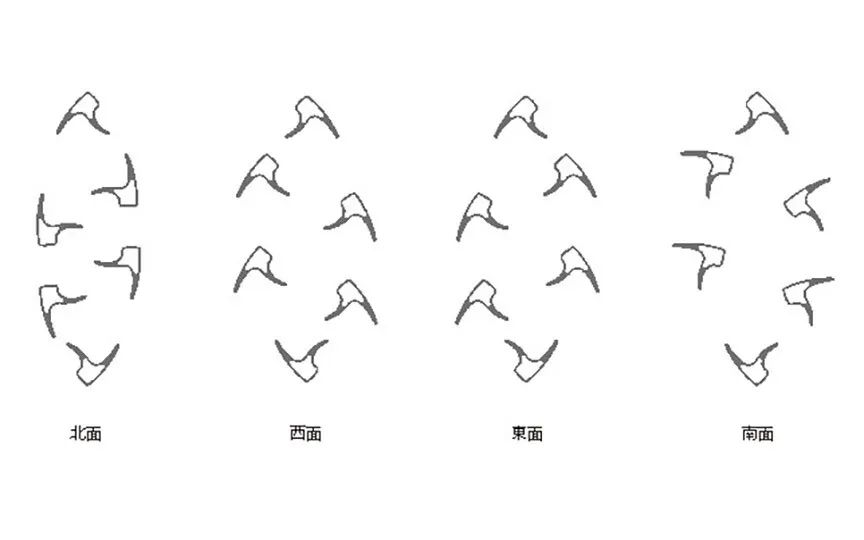 分析圖 Diagram Tokyo 京橋Edogrand |京橋エドグラン/Nikken Seikei 日建設計