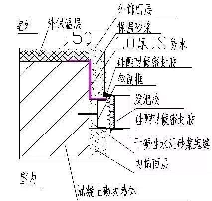 室外密封膠工法示意大樣圖