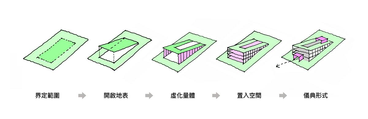 新北市樹林生命紀念館樹真樓／境向聯合建築師事務所