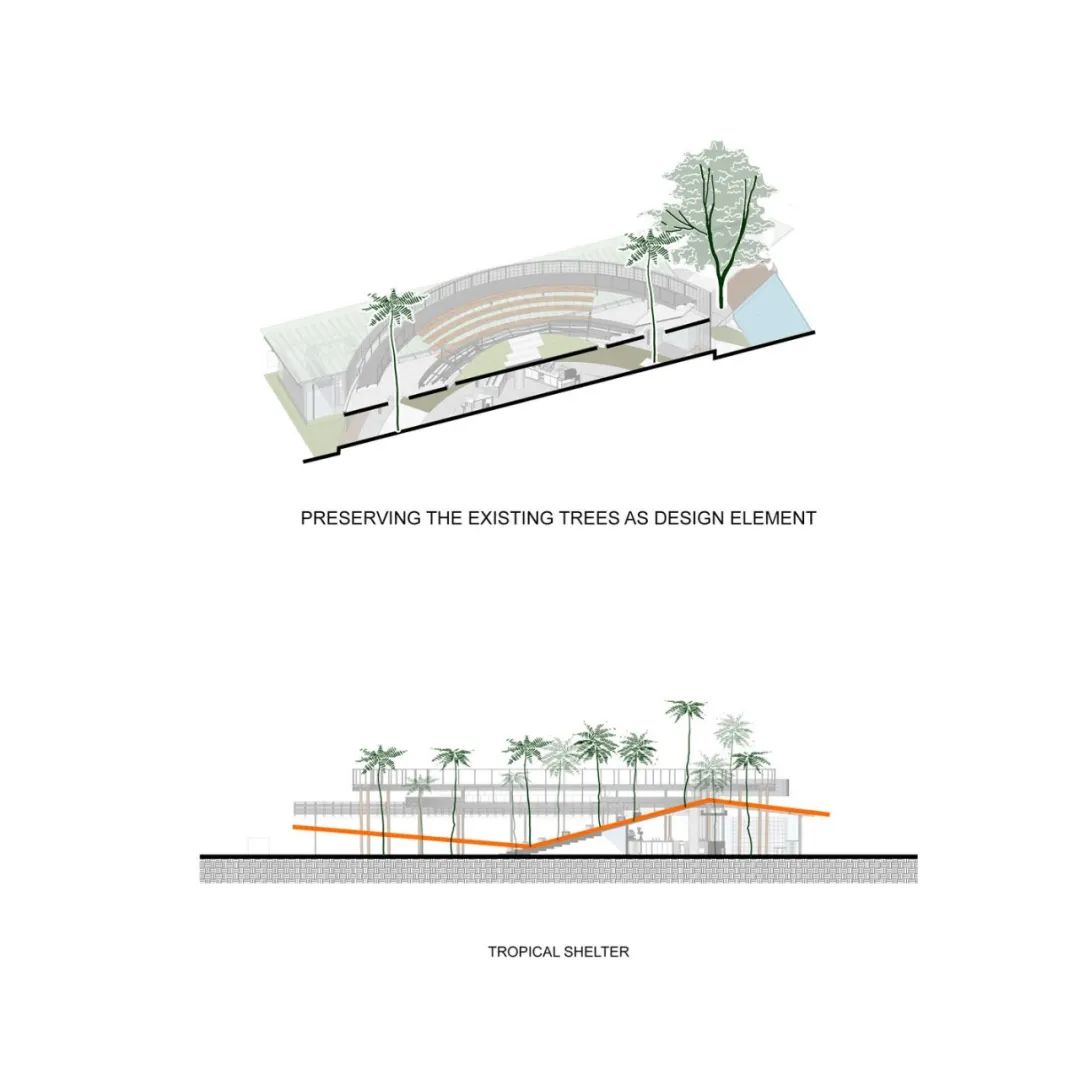 雅加達環形咖啡店 Jakarta Tanatap Coffee Ampera／Research Artistic Design + architecture