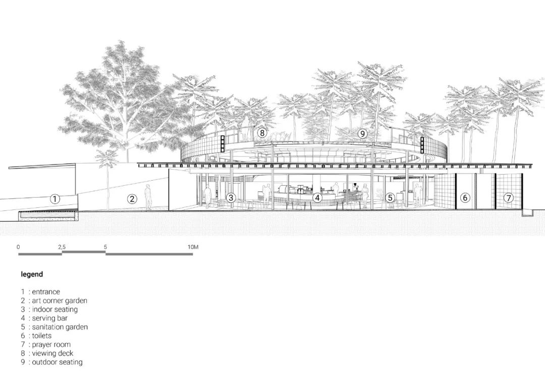 雅加達環形咖啡店 Jakarta Tanatap Coffee Ampera／Research Artistic Design + architecture