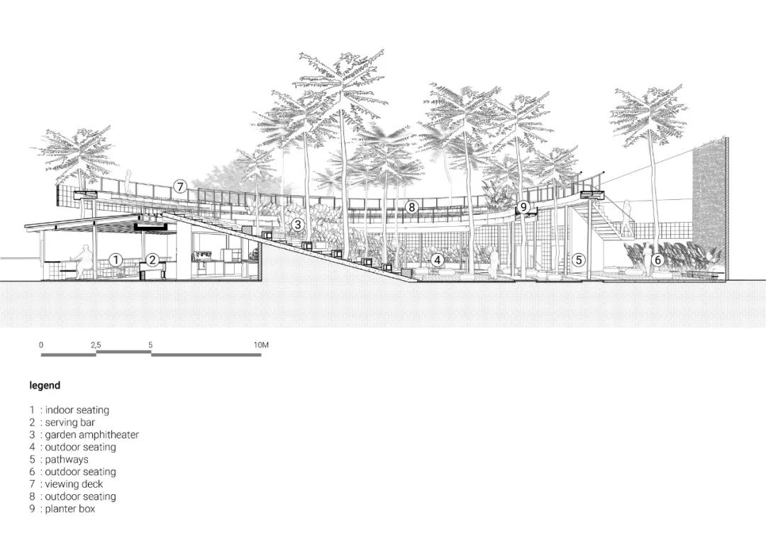 雅加達環形咖啡店 Jakarta Tanatap Coffee Ampera／Research Artistic Design + architecture