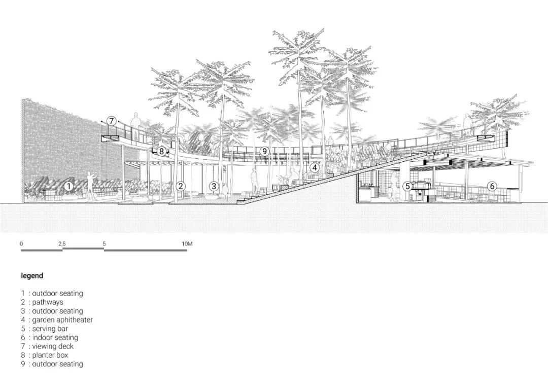雅加達環形咖啡店 Jakarta Tanatap Coffee Ampera/Research Artistic Design + architecture