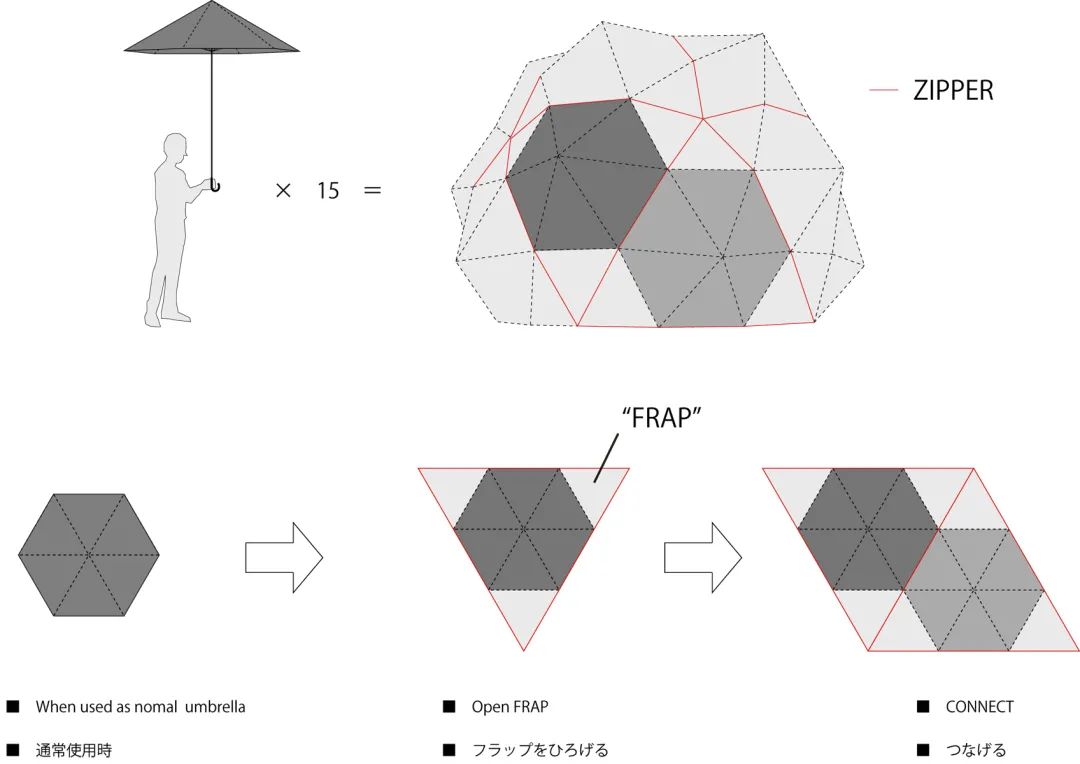 雨傘臨時避難所Casa Umbrella／隈研吾建築都市設計事務所 Kengo Kuma and Associates