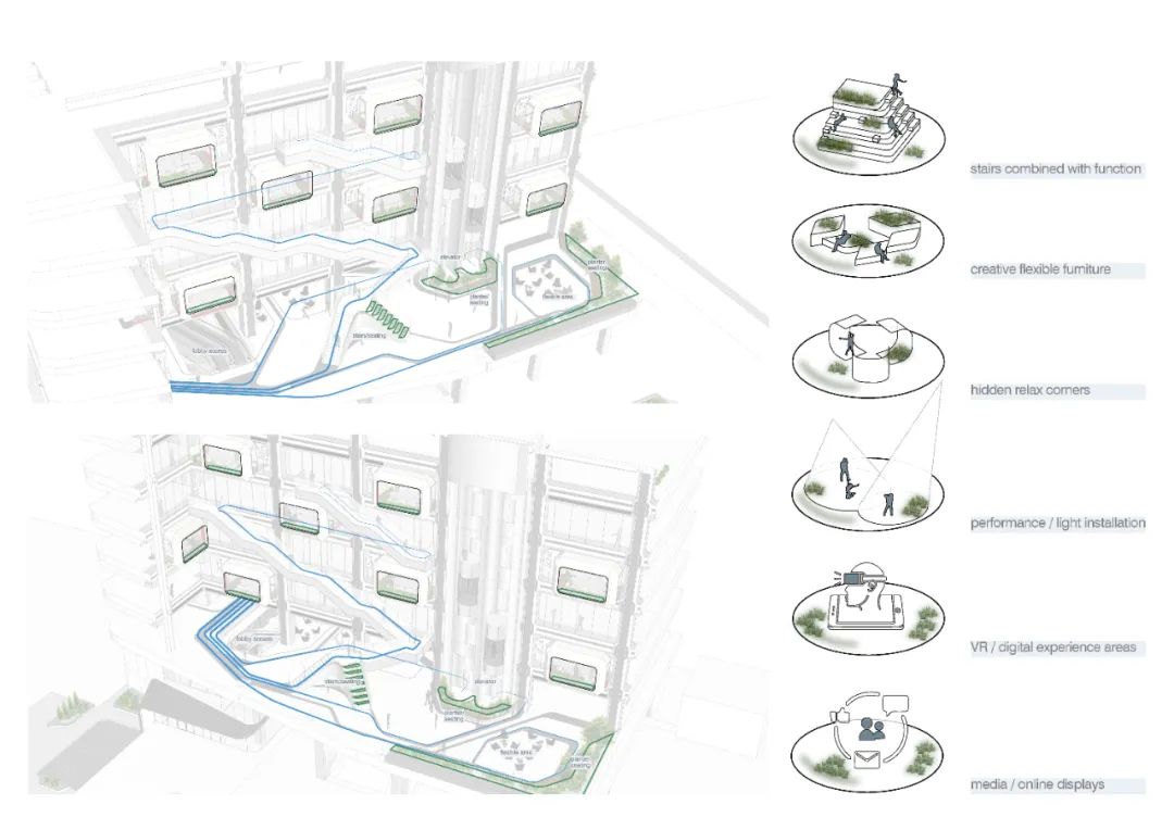 交通動線分析圖 Diagram 韓國首爾辦公大樓YG娛樂公司總部YG Entertainment Korea Seoul HQ office building／UNStudio