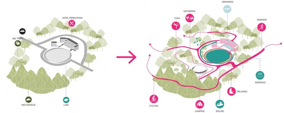 分析圖Diagram 泰國考艾勝景度假區景觀設計 Thailand Khao Yai Grandview Resort 景觀設計 PRY 1／Shma Company Limited