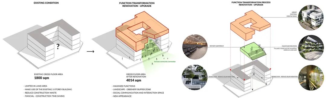 分析圖Diagram 越南高等數學研究所/1+1>2 Architects