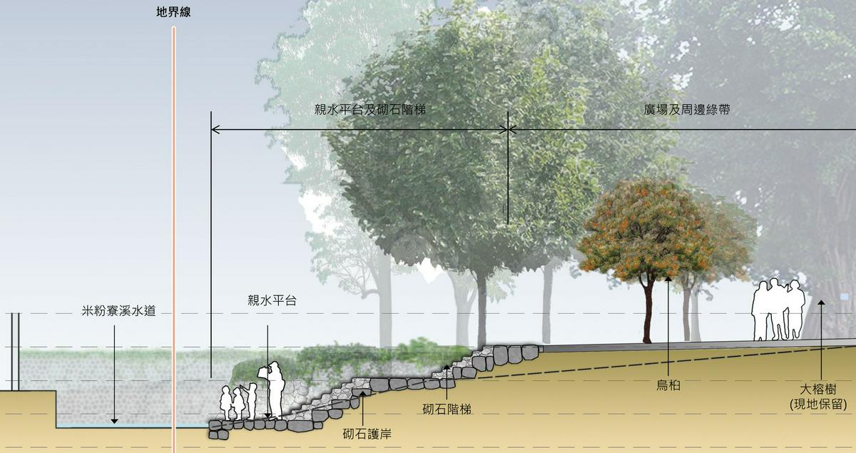 親水平台剖面示意圖 滬尾藝文休閒園區／九典聯合建築師事務所