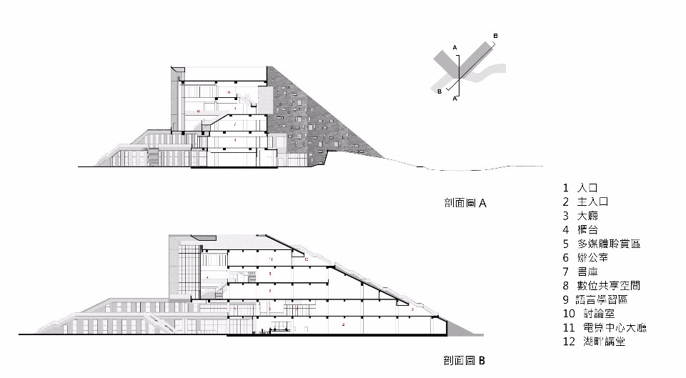 國立台東大學圖書資訊館 境向聯合建築師事務所
