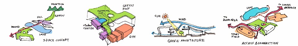 設計概念diagram 台東大學學生活動中心暨體育館／境向聯合建築師事務所