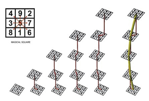 Algorithm for inclined columns of Selfridges project