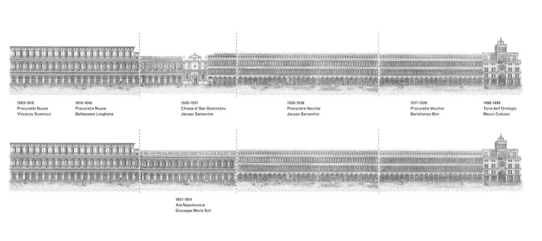 立面圖顯示威尼斯聖馬可廣場歷史沿革