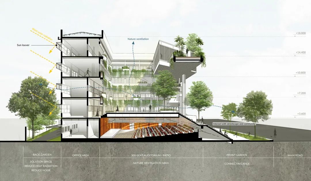 剖面圖 Section 越南高等數學研究所/1+1>2 Architects