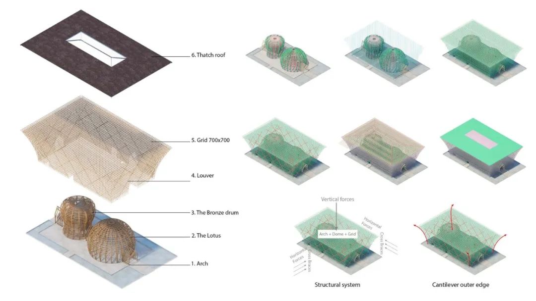 分析圖 Diagram 富國島大世界歡迎中心Vinpearl 越南建築 竹構造 Vietnam Bamboo Structure/VTN Architects 武重義建築事務所