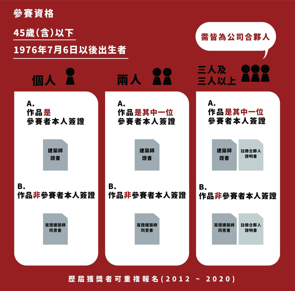 2022第六屆ADA建築新銳獎 參賽資格說明