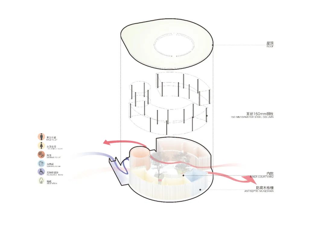機能與動線分析圖 Diagram 梁子湖畔長嶺渡口公廁 景觀公共廁所 china public toilet／原榀建築事務所