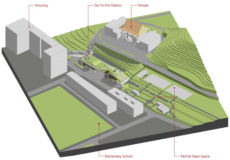 建築位置及周遭環境關係示意圖 桃園市大有消防分隊／許智凱建築師事務所
