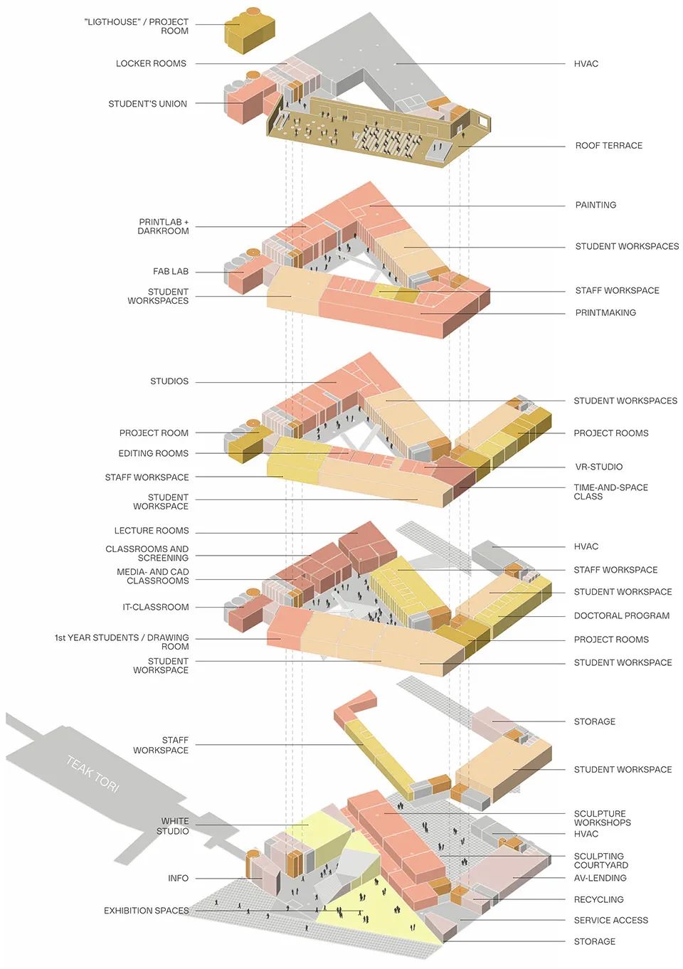 等角透視爆炸圖和機能配置