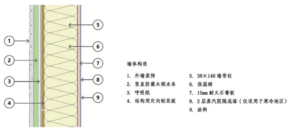 防雨通風帷幕牆