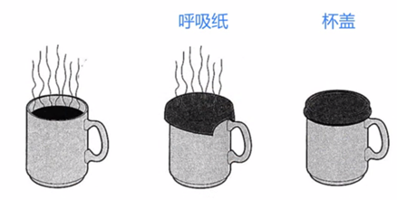 呼吸紙的蒸汽滲透