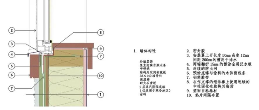 帶安裝翼窗戶窗下口節點