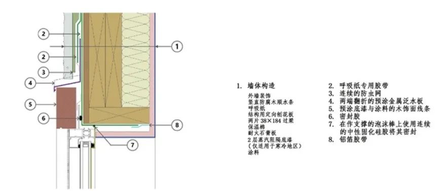 帶安裝翼窗戶窗上口節點