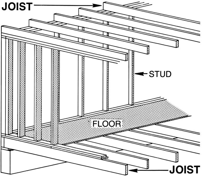托梁（Joist）：托梁是大跨度結構中的一個關鍵構件© Pearson Scott Foresman via Wikimedia (public domain)