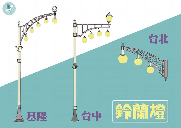 參加過台中市中區的鈴蘭通散步納涼會嗎？你知道鈴蘭燈的由來嗎？