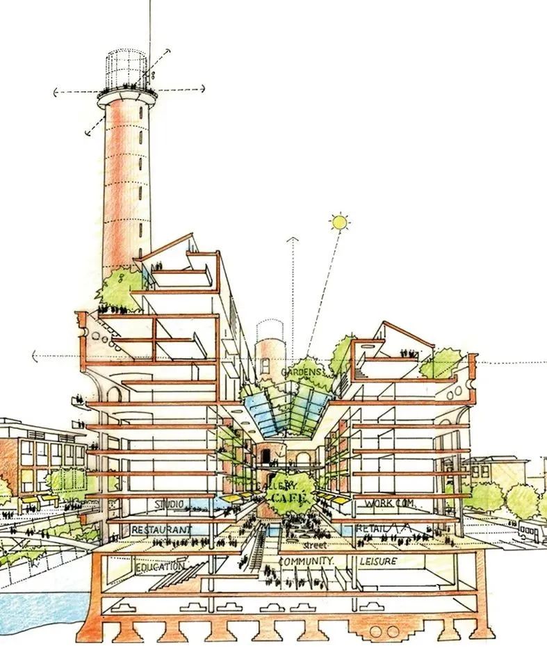 工業用地都市更新案受到舊發電廠啟發