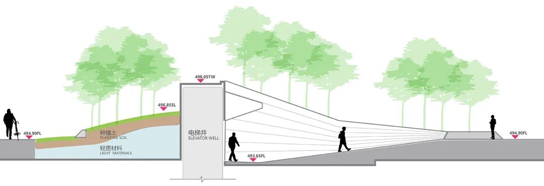 剖面圖 Section  中國景觀設計 鄰里峽谷｜麓湖·汀院 china landscape design／大小景觀
