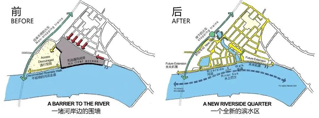 基地分析DIAGRAM：改造後，街道滲透至水岸，並且與公共空間串聯起多元的活動