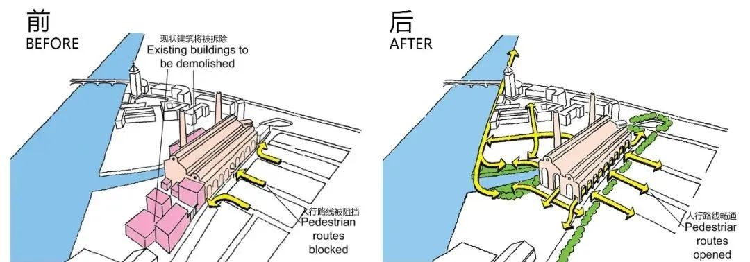 發電廠基地是更大範圍社區滲透性的核心 Power station site as the key to permeability in the wider neighbourhood