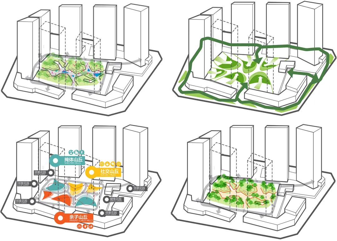 分析圖DIAGRAM 中國景觀設計 鄰里峽谷|麓湖·汀院 china landscape design/大小景觀