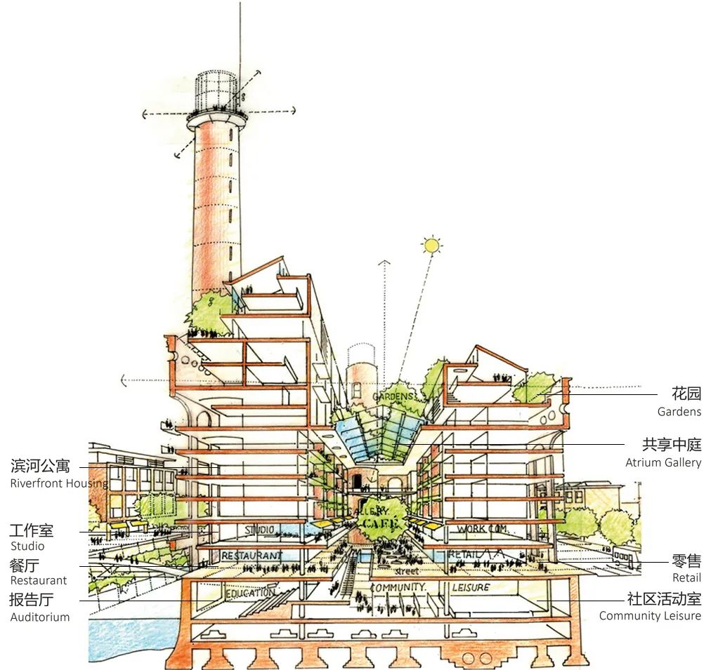 發電廠內部改造為獨特的社區綜合體 