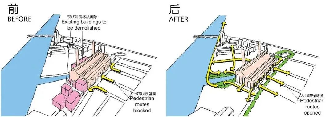 發電廠基地是更大範圍社區滲透性的核心 Power station site as the key to permeability in the wider neighbourhood