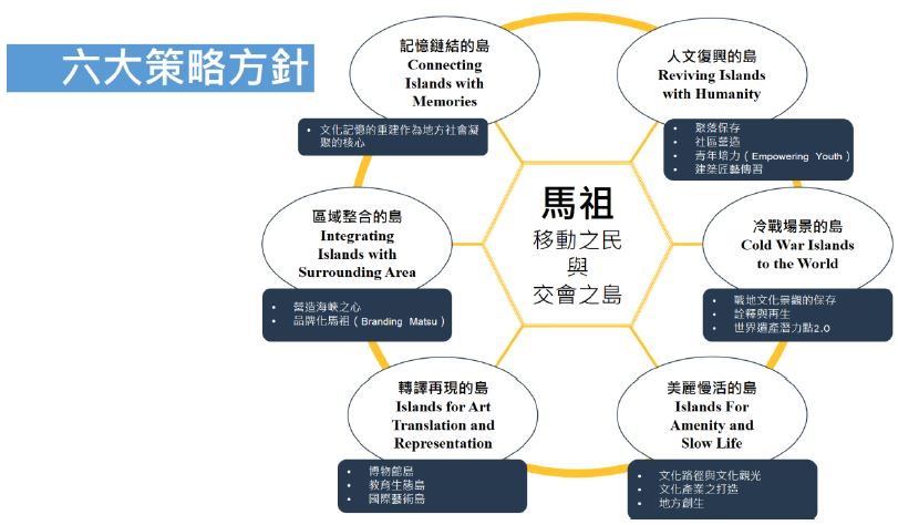 傅朝卿以六大策略方針推動馬祖的「戰地轉身‧轉譯再生」連江縣再造歷史現場計畫