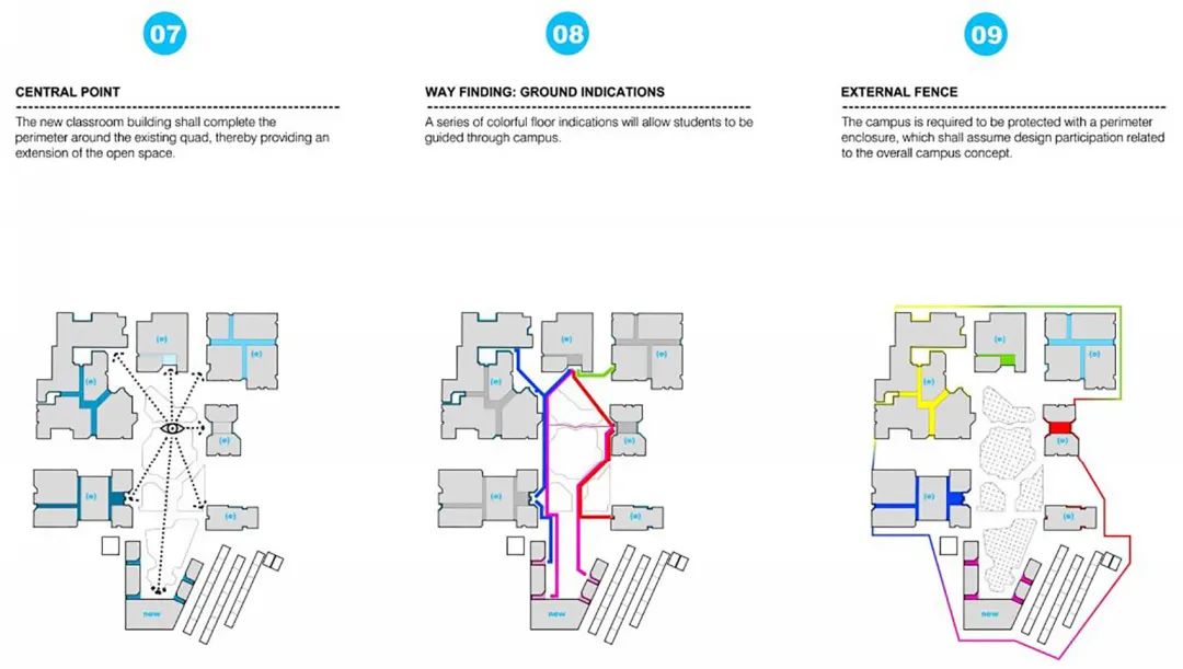 學生活動動線及空間配置分析圖DIAGRAM 美國加州的高中教室及音樂廳Mira Mesa High School／Architects Mosher Drew